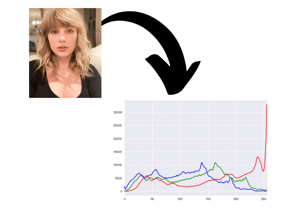 Visualizing Colors In Images Using Histograms Python OpenCV AskPython