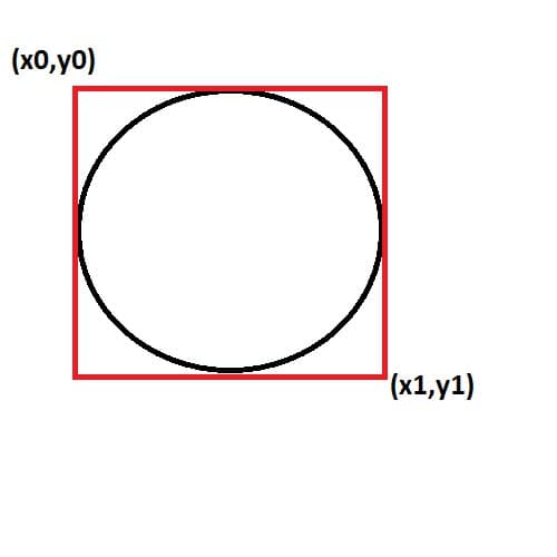 How to Draw Different Shapes Using Tkinter AskPython