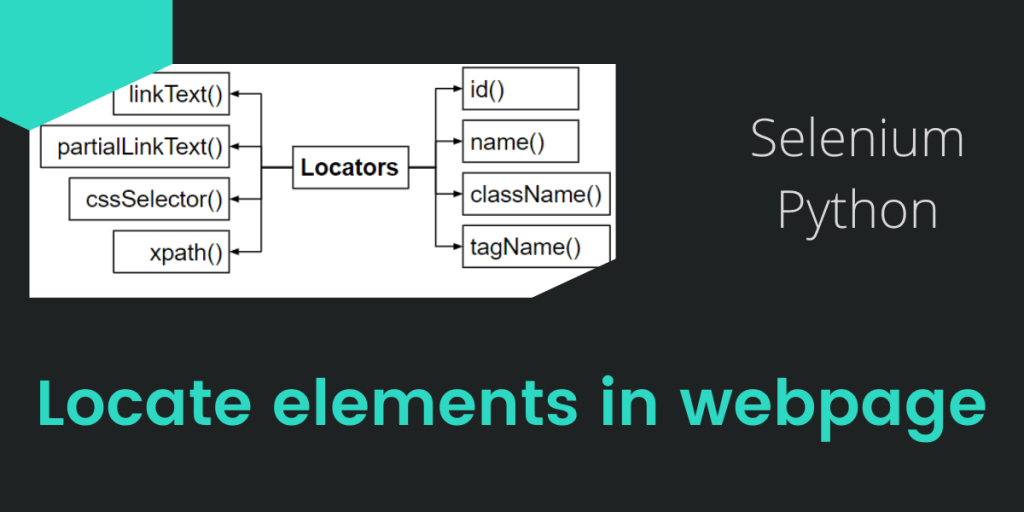 Different ways to locate elements using Selenium Python AskPython