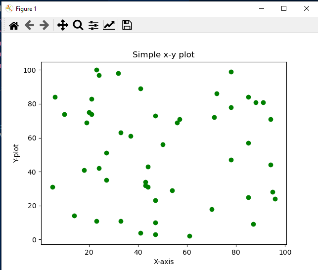Animating Data in Python A Simple Guide AskPython