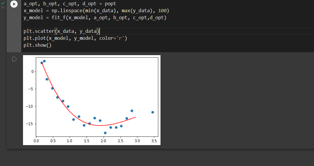 Curve fitting in Python A Complete Guide AskPython