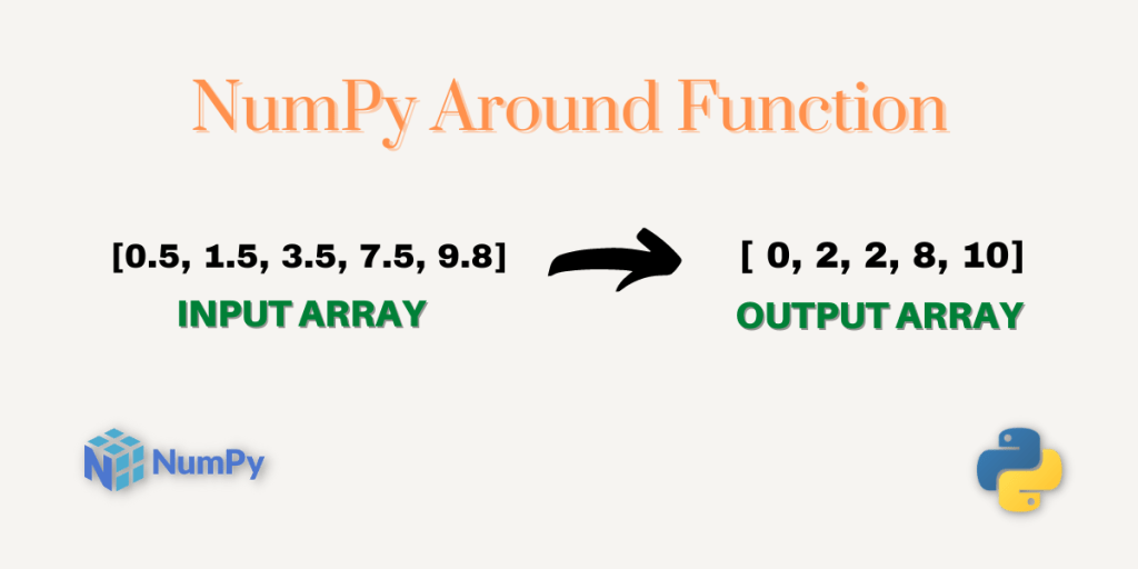 NumPy around A Complete Guide AskPython