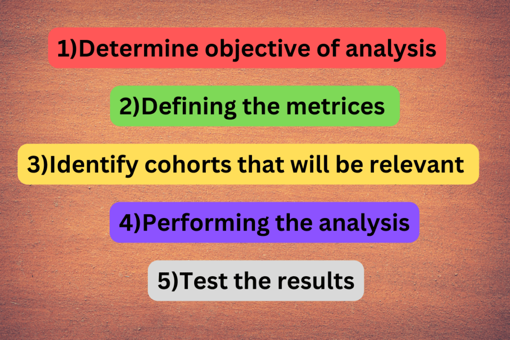 Cohort Analysis using Python A Detailed Guide AskPython