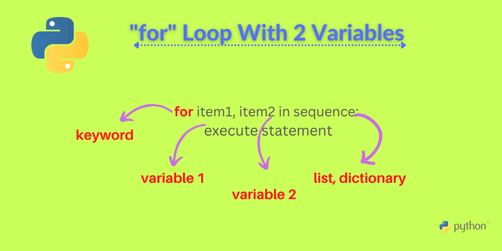 For Loop with Two Variables in Python AskPython