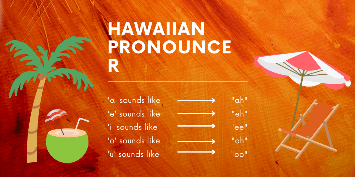 Hawaiian Pronouncer in Python. AskPython