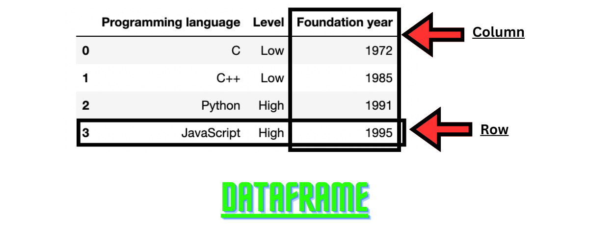 What does axis in Pandas mean? AskPython