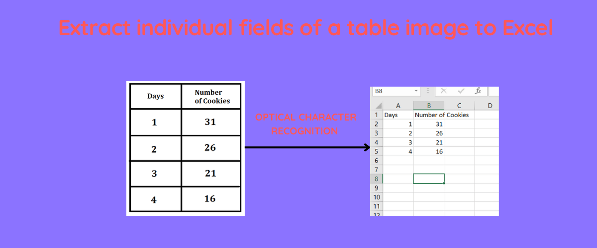 OCR Extract Individual Fields of a Table Image to Excel AskPython