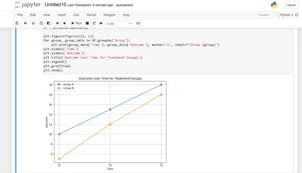 Carryover Effect in Python A Comprehensive Guide