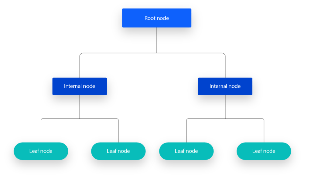 Decoding Entropy in Decision Trees A Beginner's Guide AskPython