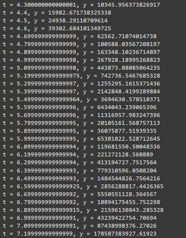RungeKutta Method RK4 in Python for Dynamic Simulations AskPython