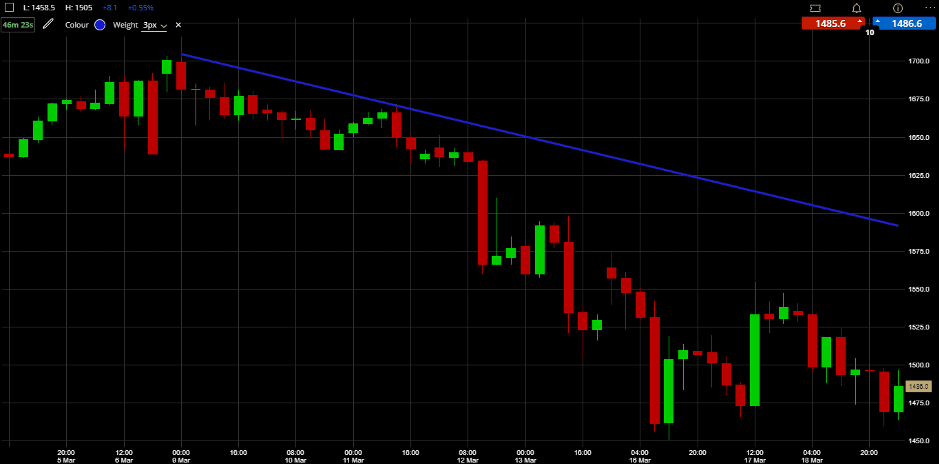 The dash to cash interpreting and trading the USDX