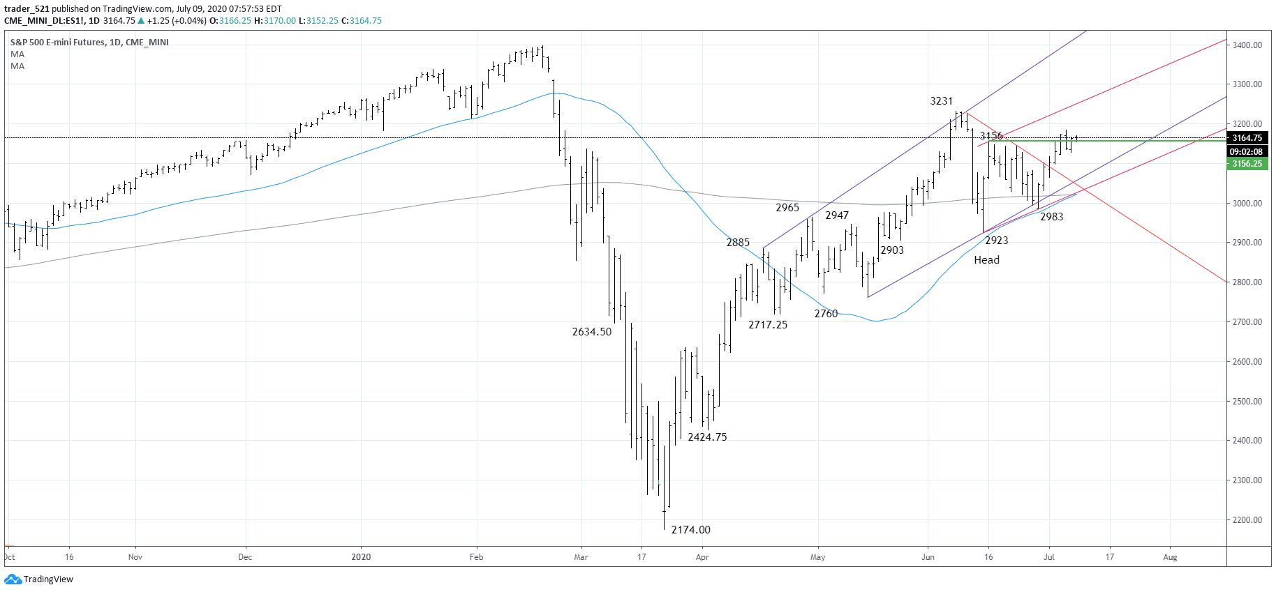 Whats New in the US Market Open Today AskTraders
