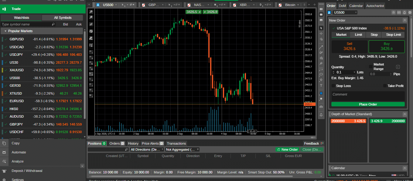 5 Best Spread Betting Platforms UK