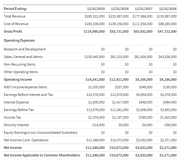 How to Buy Amazon Shares in 2023 (StepByStep Guide)