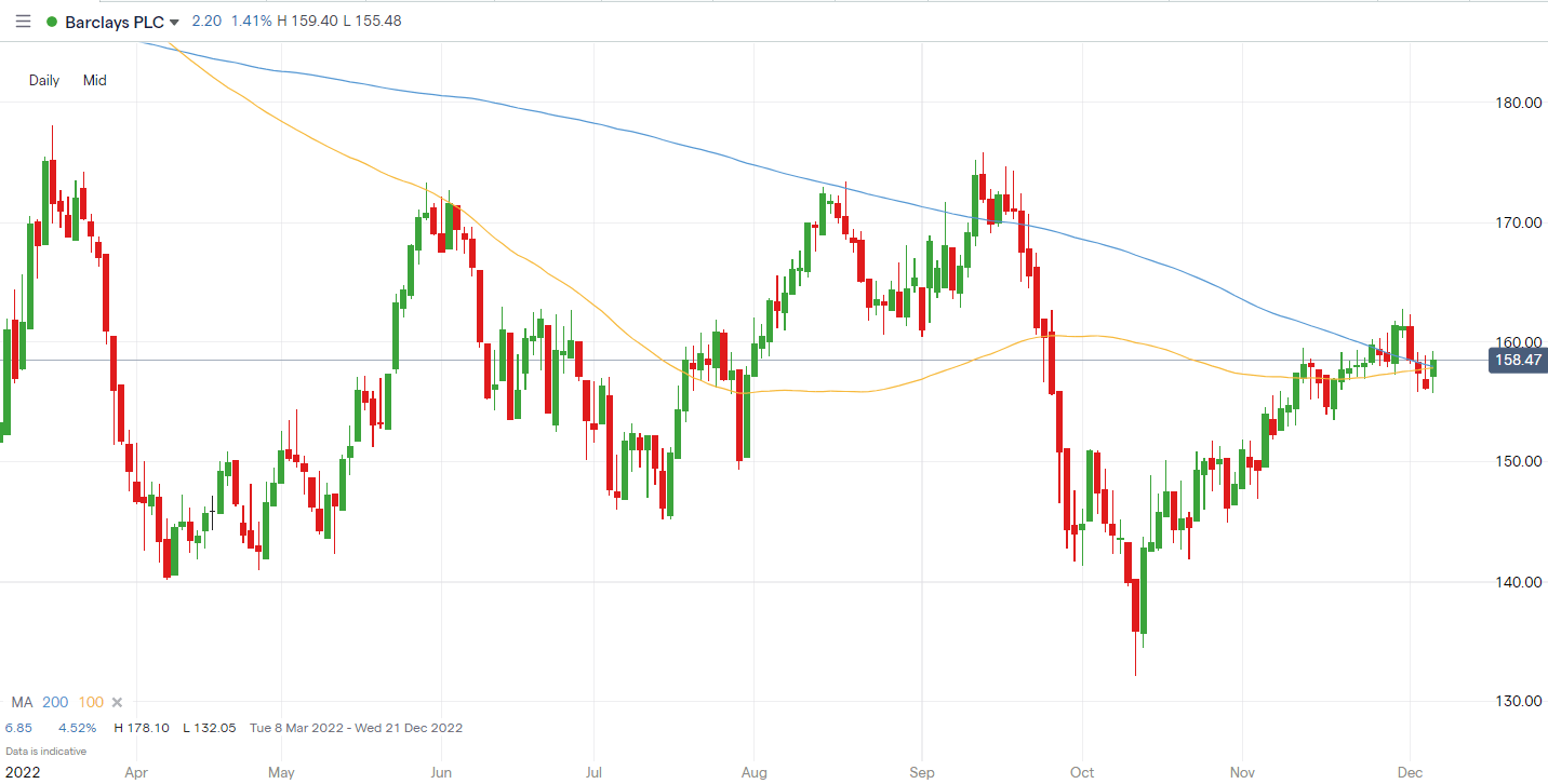 Barclays Shares Upgraded, Lloyds Downgraded at