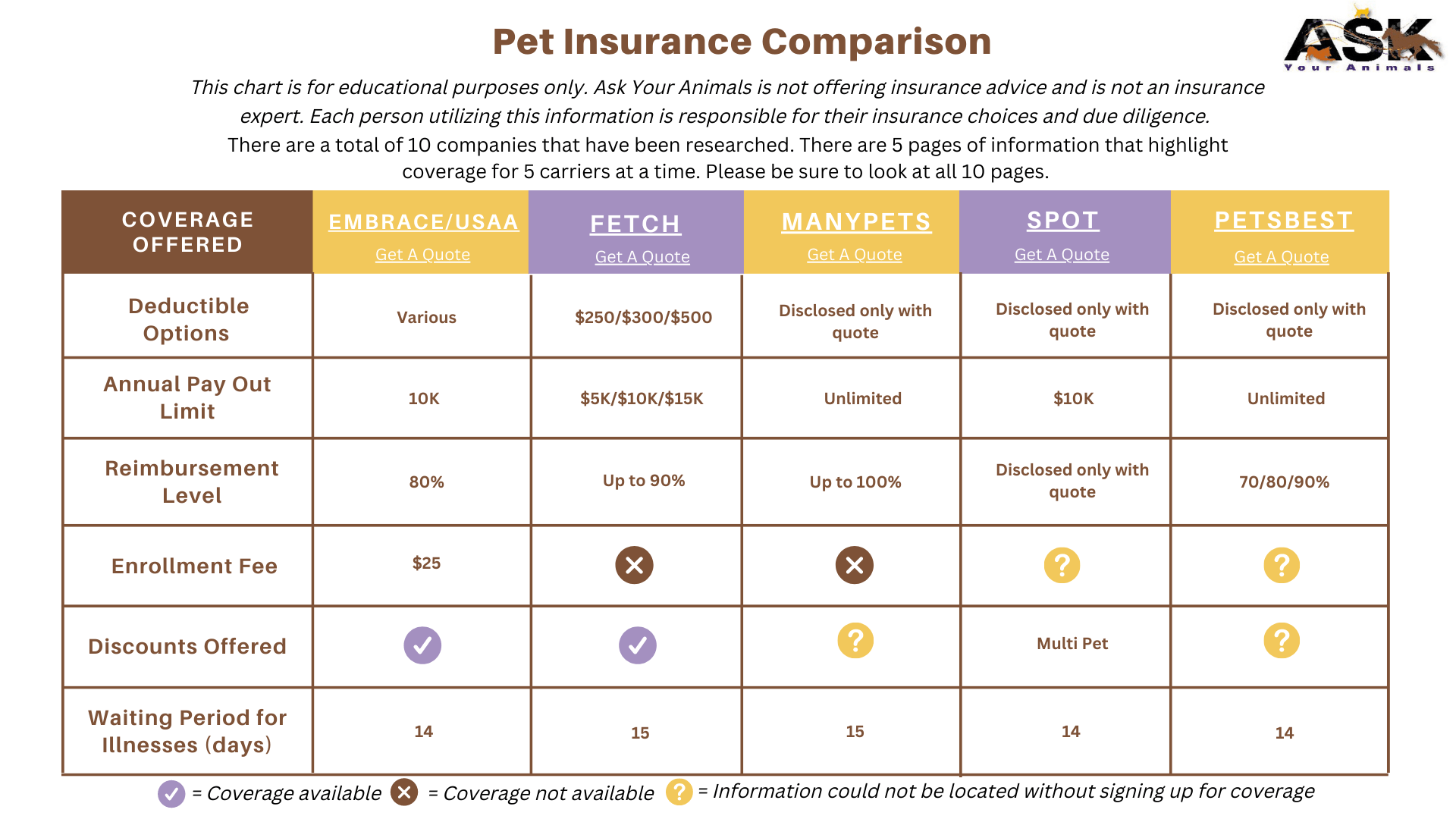 Insurance Comparison Ask Your Animals