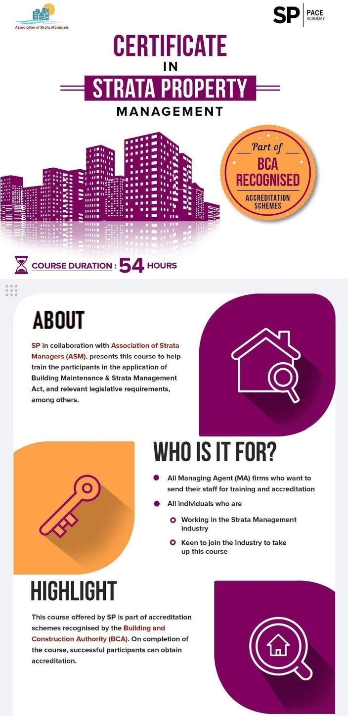 Certificate in Strata Property Management Association of Strata