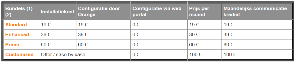Comment demander un numéro 0800 ? A.S. Mobility