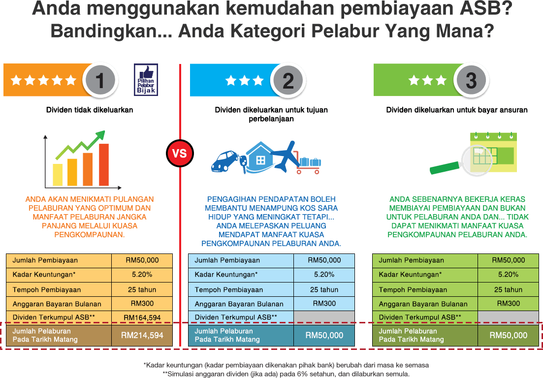 Amanah Saham Bumiputera 2 Dividen 2020
