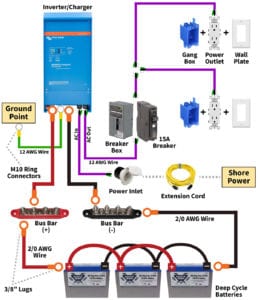 How To Install A Power Inverter In A Camper Van (With Diagrams)