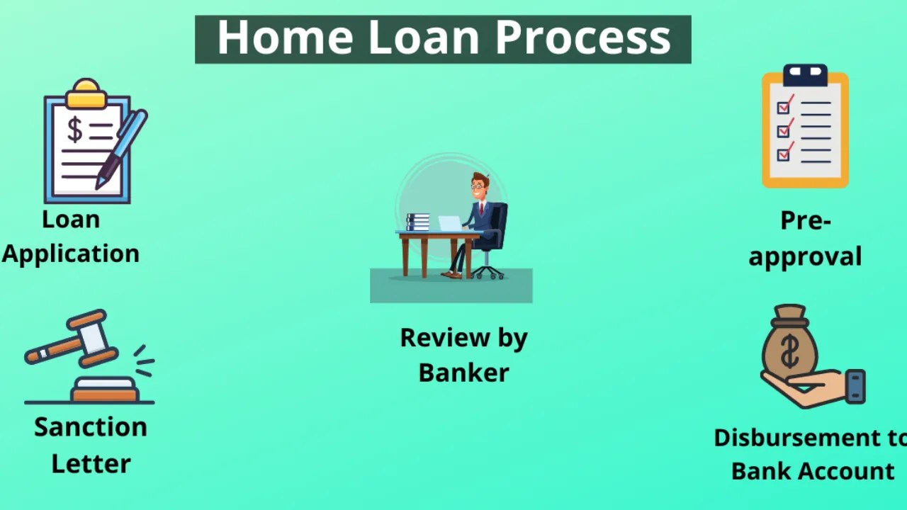 Home Loans Your Guide to Financing Your Dream Home AsomLive