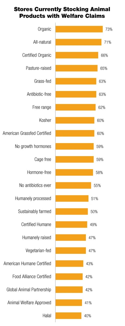 Understanding Retailers' Animal Welfare Priorities ASPCA