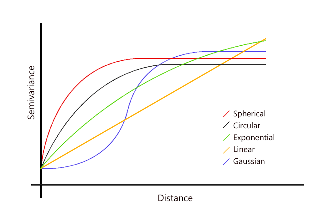 Variogram and spatial autocorrelation Aspexit