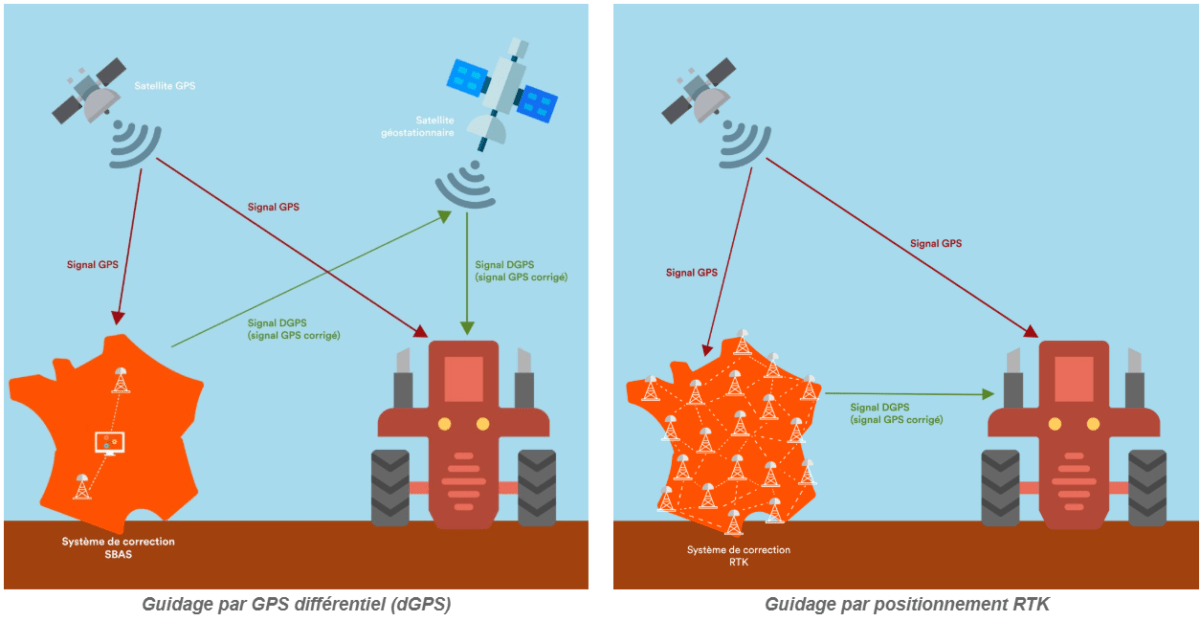 Geopositioning in agriculture Aspexit