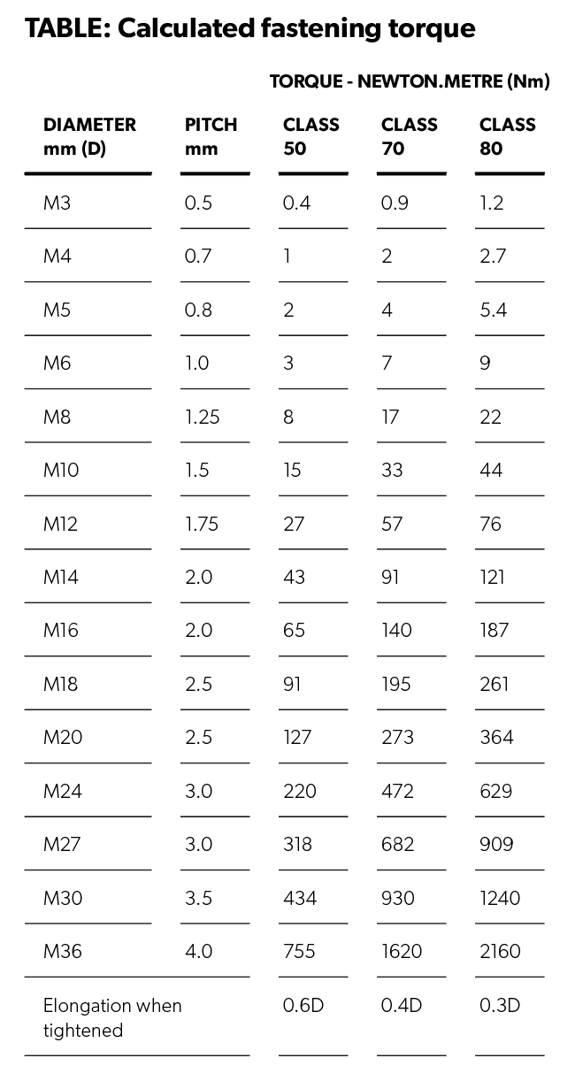 FAQ 5 Galling and its Control