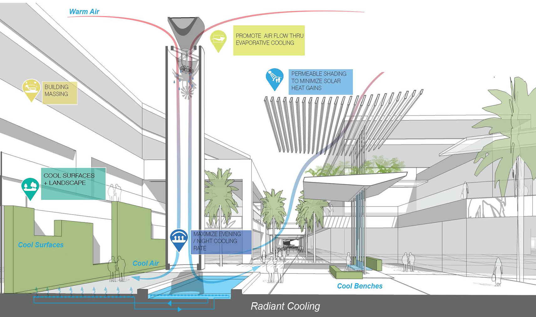 California State University, San Bernardino Palm Desert.