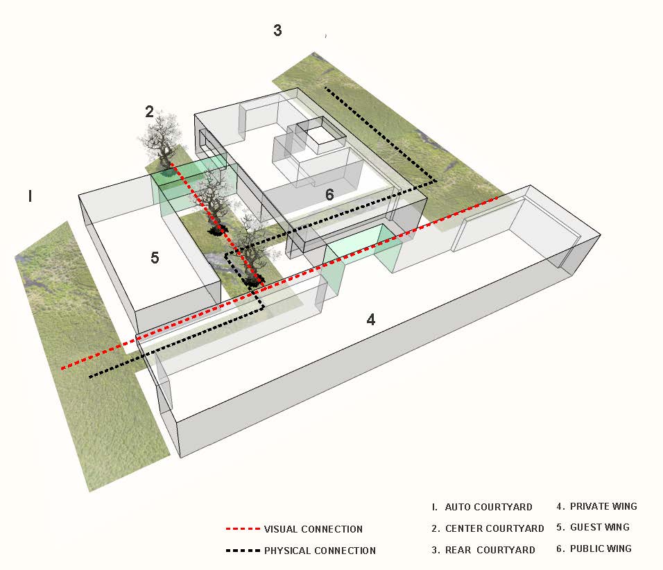 Connection Diagram - Assembledge+
