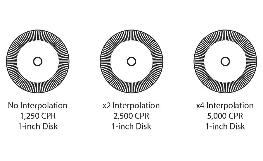 Resolution, Accuracy and Precision of Encoders 20190911 ASSEMBLY