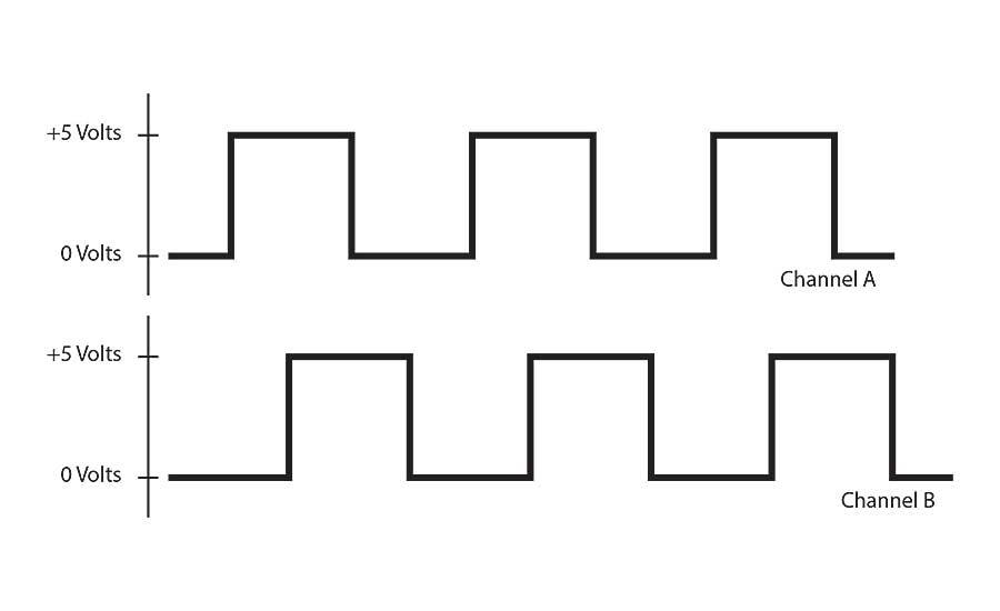 Resolution, Accuracy and Precision of Encoders 20190911 ASSEMBLY
