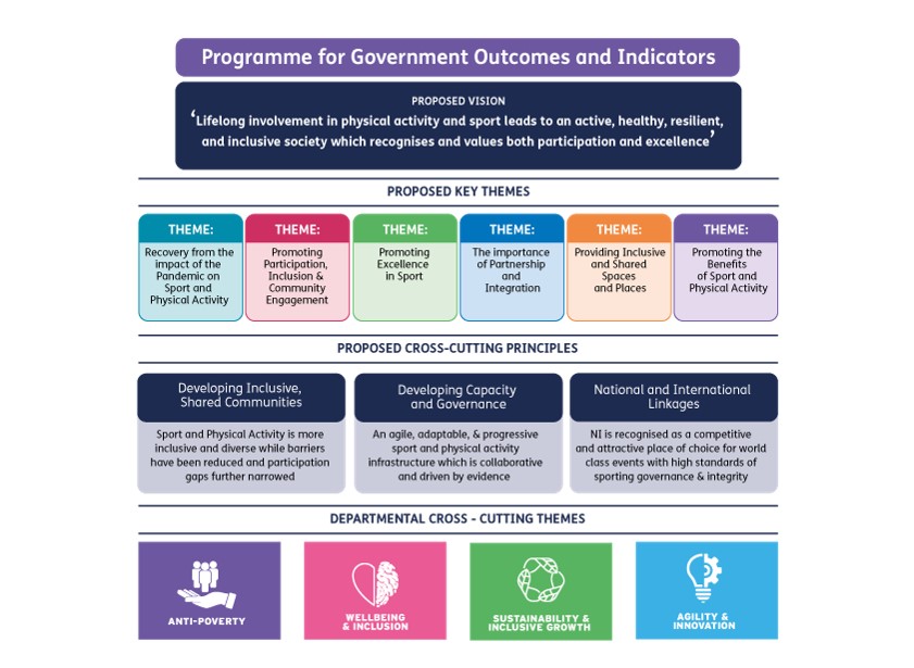 How is our sport and physical activity strategy shaping up? Research
