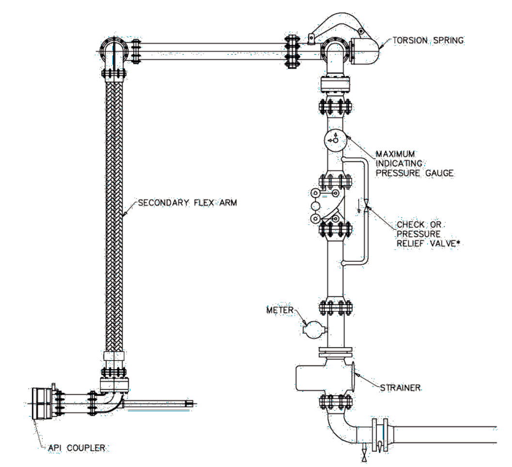 Shifting from Tanker Top Loading to Tanker bottom loading For Safer, Cleaner and more Efficient