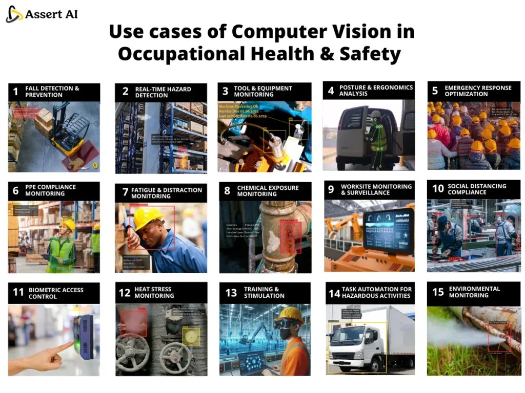 Top 15 Use Cases of Computer Vision in Occupational Health & Safety