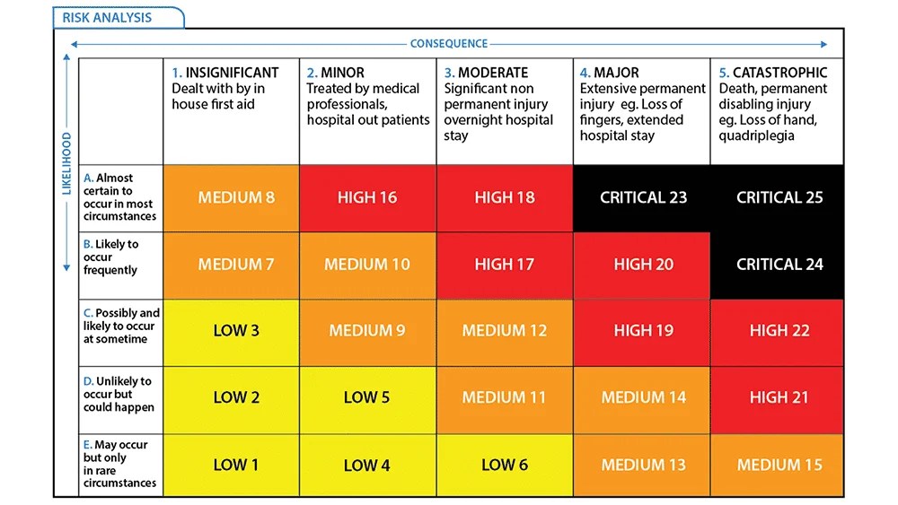 What Is Risk Assessment In Engineering At Marc Beals Blog