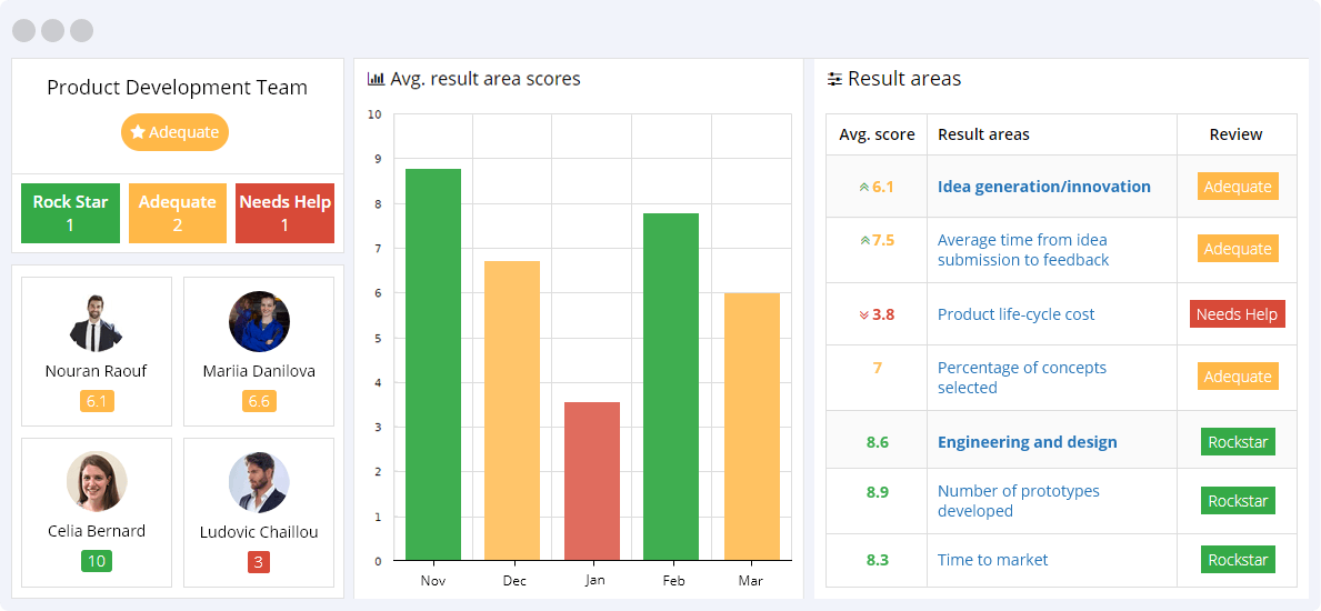 Product Development KPIs Reporting Dashboard