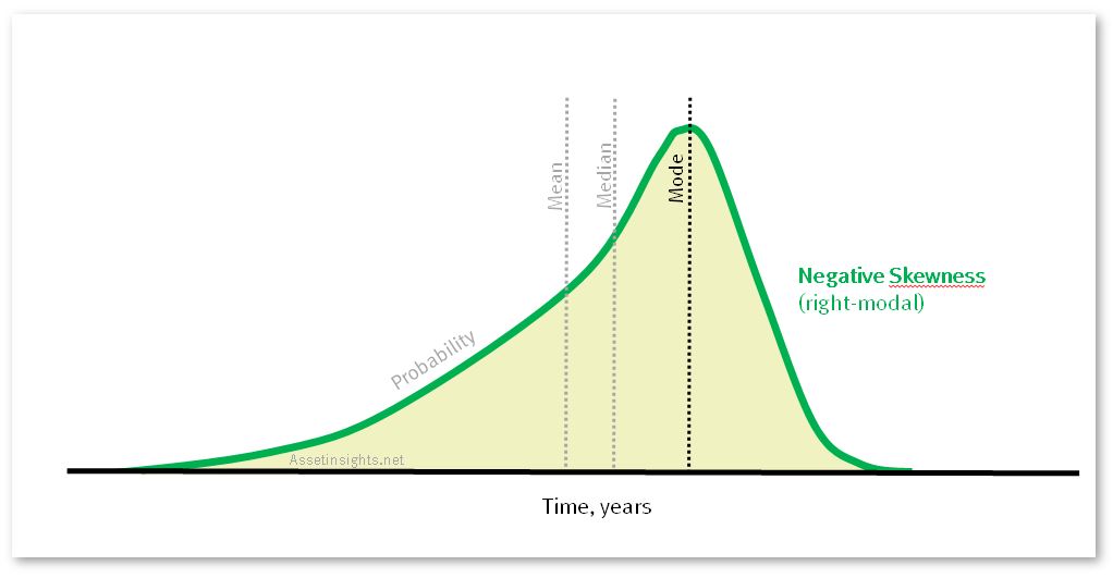 Probability Distribution