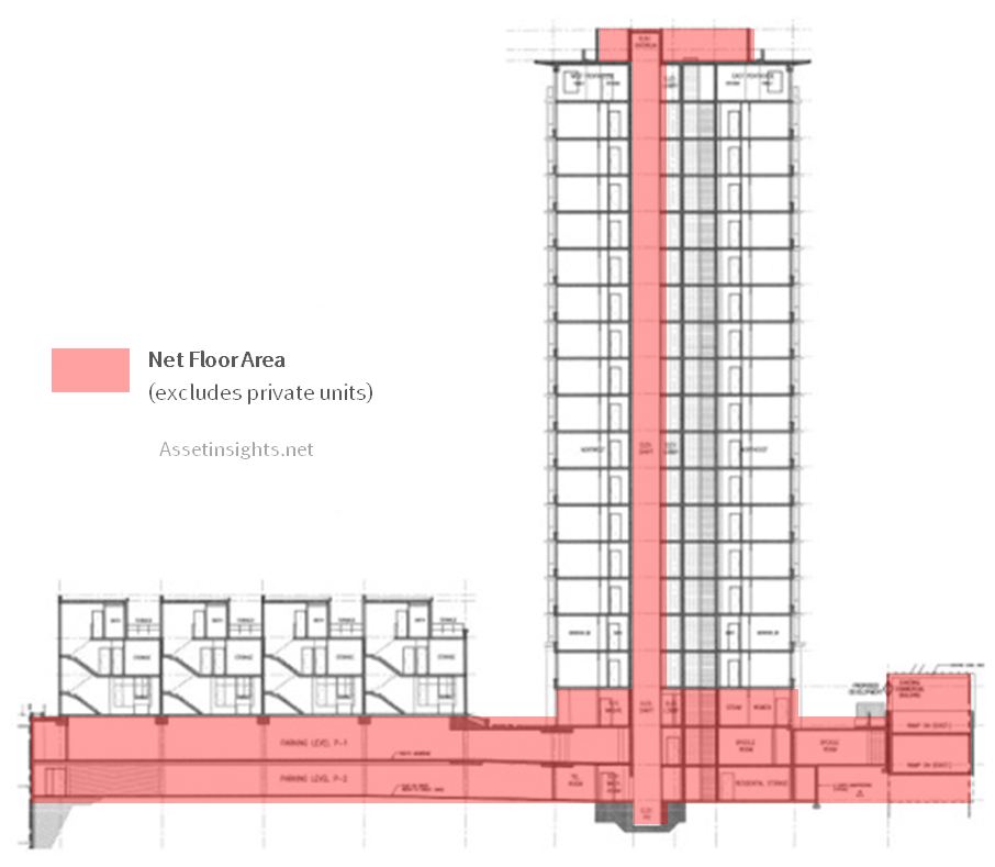 How To Calculate Gross Floor Area Ratio Carpet Vidalondon