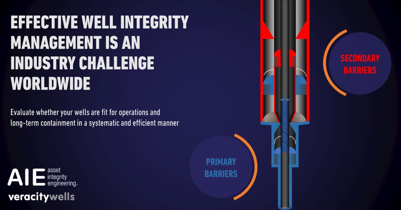 A Short Introduction to Well Integrity AIE