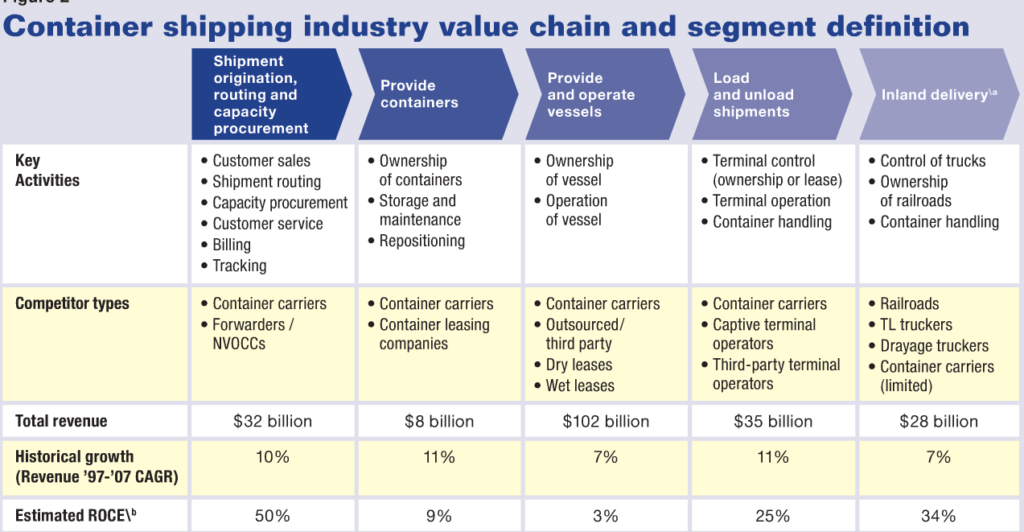 Supply chain management Assignment Help Samples