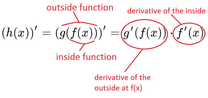 How to Find Derivatives Using Chain Rule?