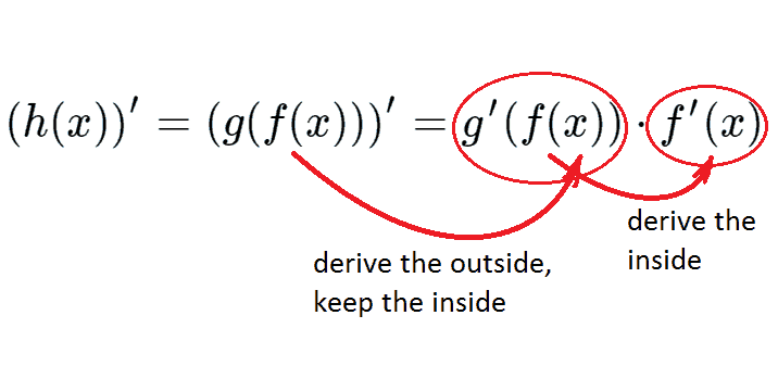 Chain Rule Finding Derivatives Example