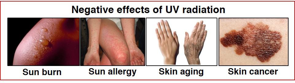 Effects Of Ultraviolet Radiation What is Ultraviolet
