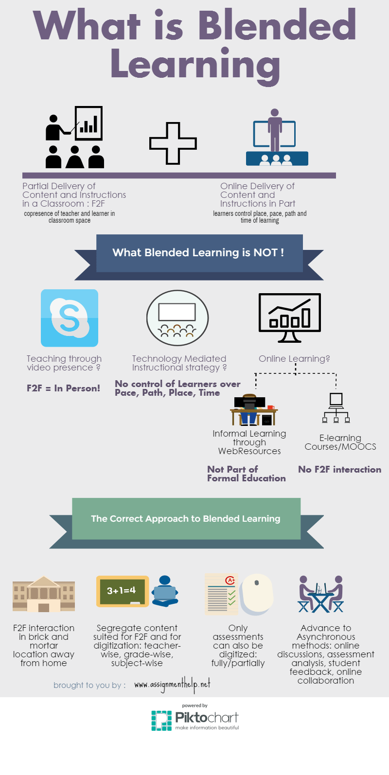 8 Things you Need to Know About Blended Learning