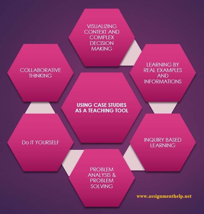 A Simple Guide on How to Design an Effective Case Study