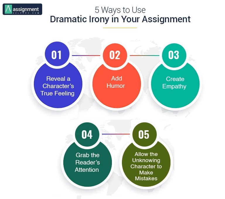 Dramatic Irony Definition, Uses and Examples