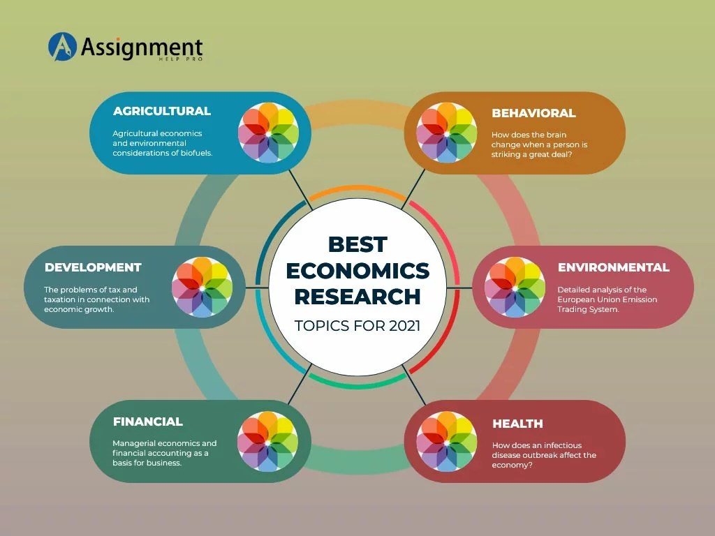 130 Excellent Economics Research Topics To Consider