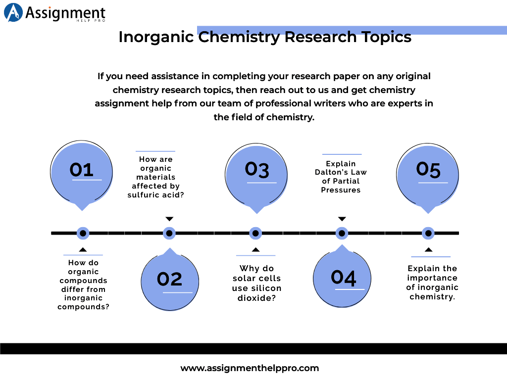 240 Best Chemistry Research Topics and Ideas to Get Started